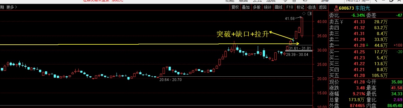 必得科技涨10.01%，股价创历史新高
