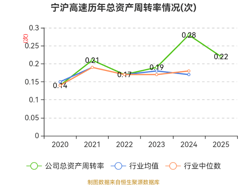 豫光金铅：2025年净利润同比增长6.55% 拟10派2.15元