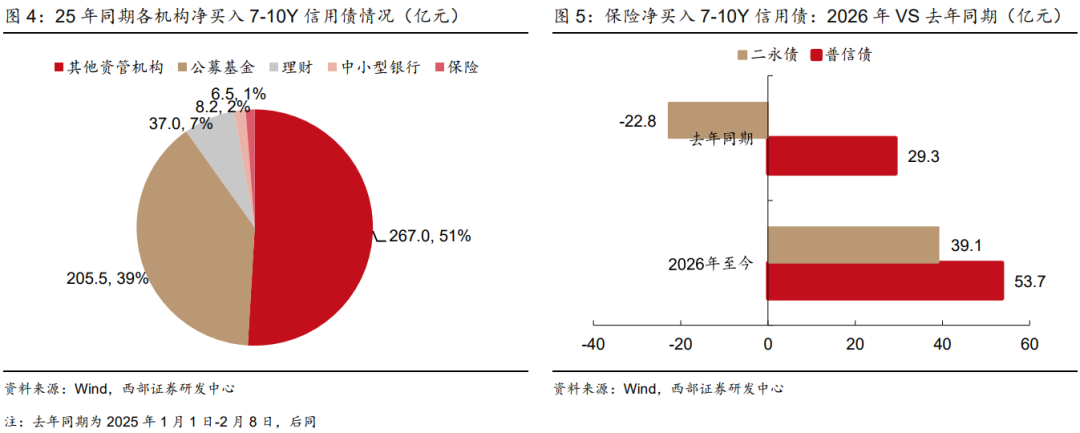 4月份银行“二永债”发行提速 二季度或迎全年发行高峰