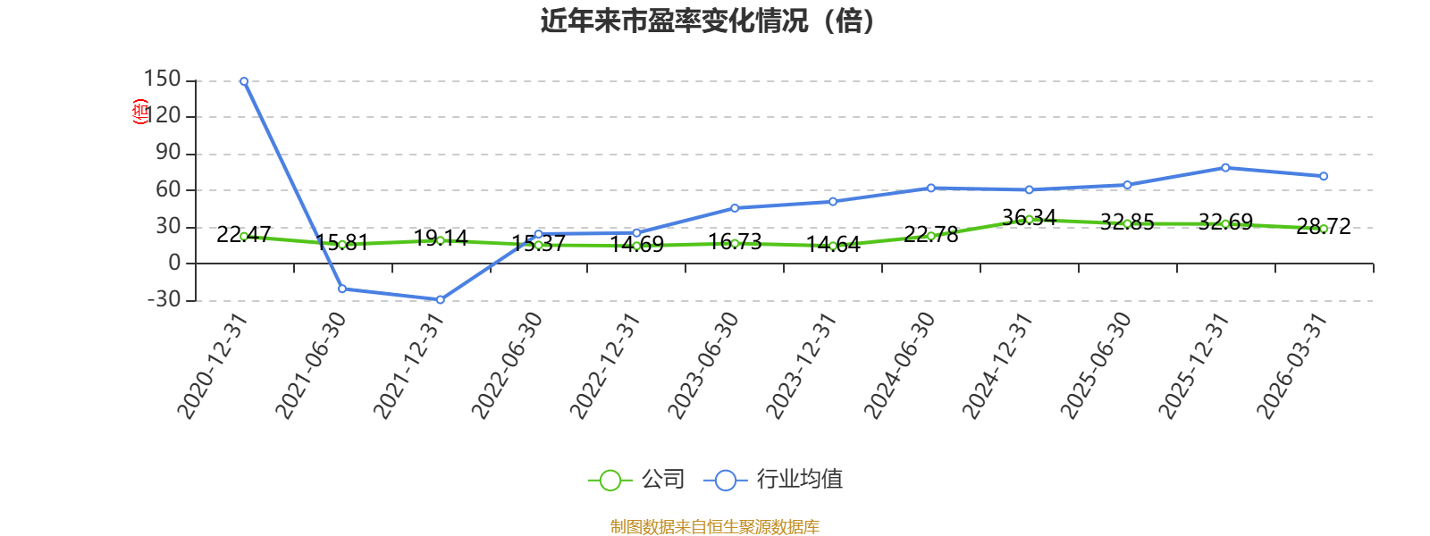 北方稀土:2025年净利润同比增长124.17% 拟10派1.3元