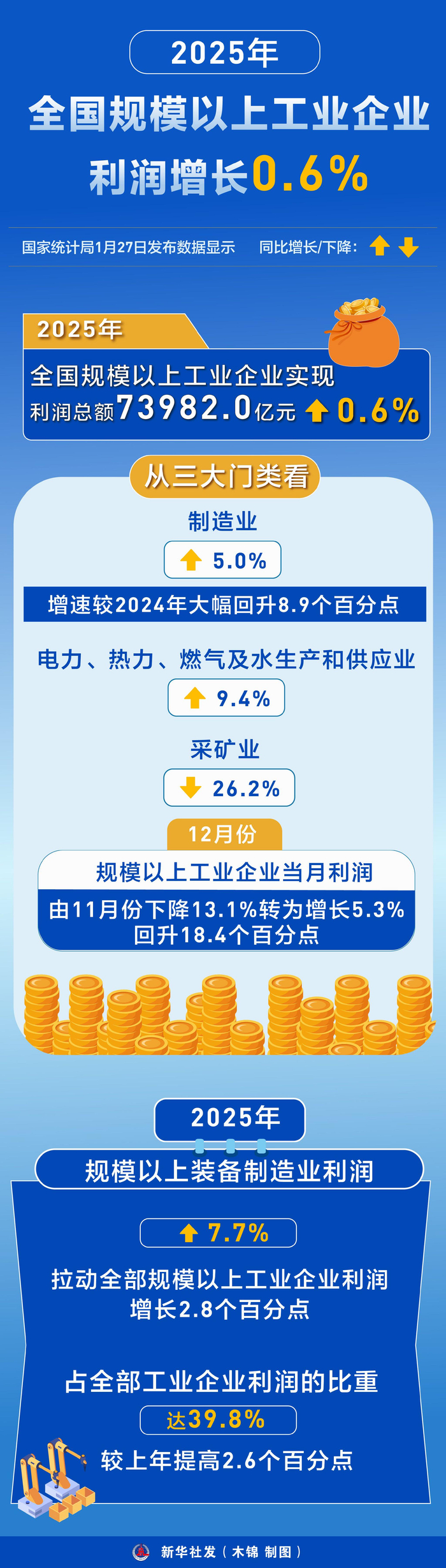 北方稀土:2025年净利润同比增长124.17% 拟10派1.3元