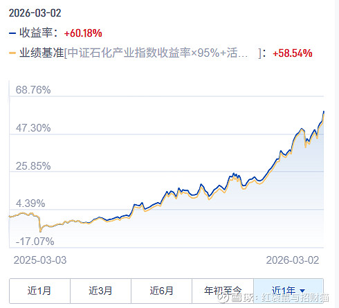 资源类板块回调，化工行业ETF易方达（516570）连续“吸金”，最新规模居同标的ETF第一