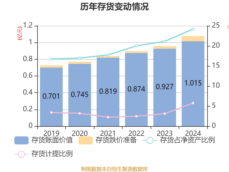 *ST艾艾录得6天4板