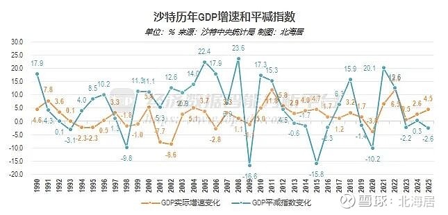 沙特娱乐业2025年吸引超过8900万游客