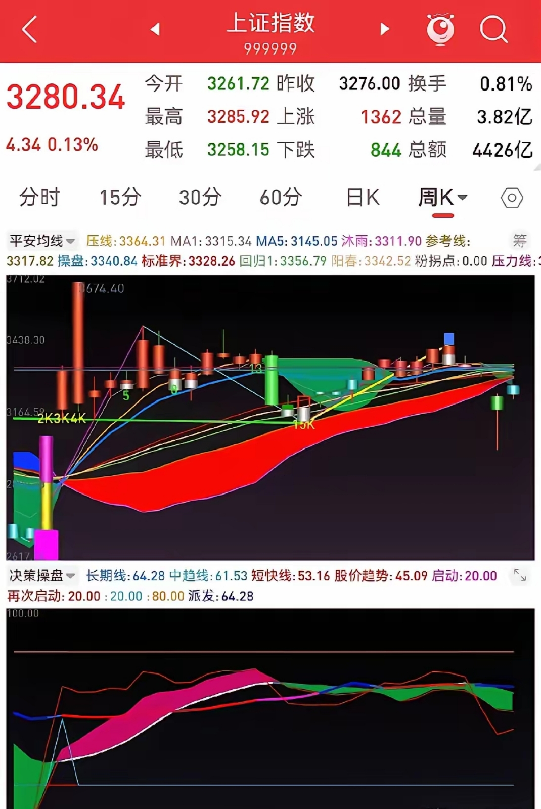 收评：创业板指涨1.43% CPO概念股全天表现强势
