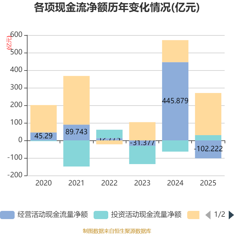 五洲交通：2025年净利润同比下降20.3% 拟10派1.39元