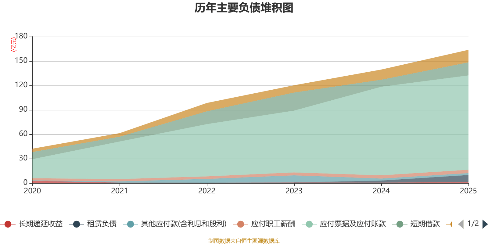 千方科技:2025年度净利润约2.68亿元