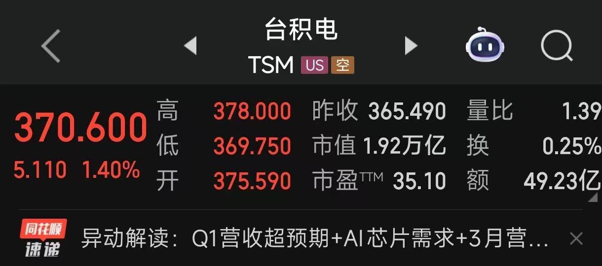 台积电,业绩炸裂!单季猛赚超1200亿,股东人数超200万