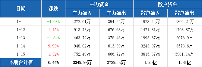 8.26亿主力资金净流入，太赫兹概念涨2.36%