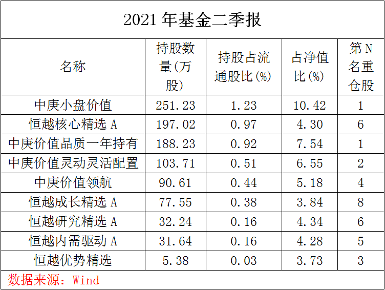 哪些基金能“守住”十倍牛股？基金经理操作现分歧