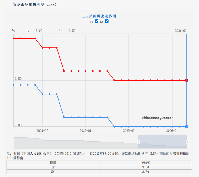 今日看点|中国4月LPR将公布