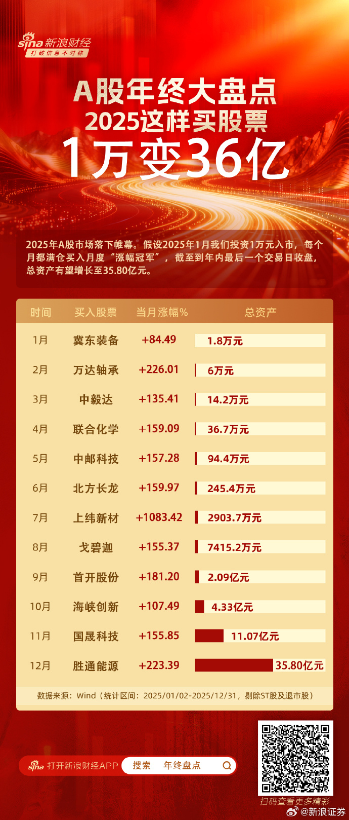 中成股份（000151）2025年年报简析：净利润同比增长217.68%，盈利能力上升