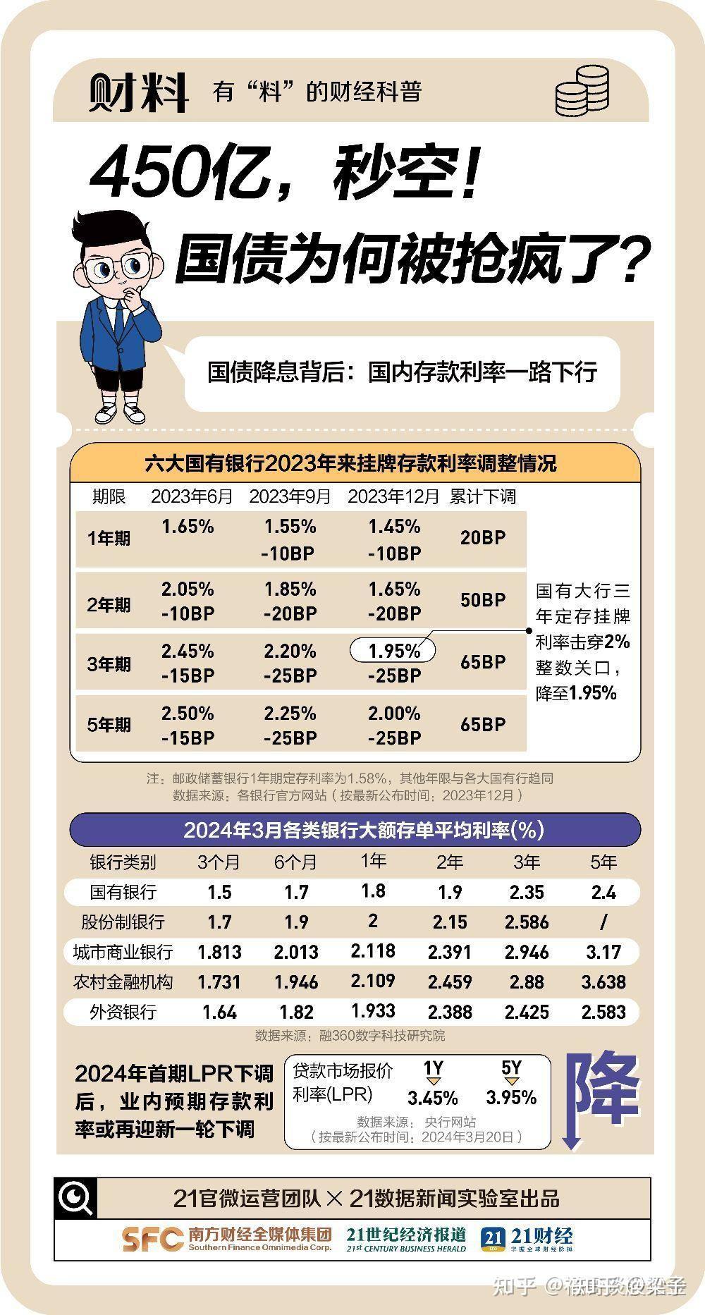 财政部拟发行2026年超长期特别国债(二期) 总额850亿元