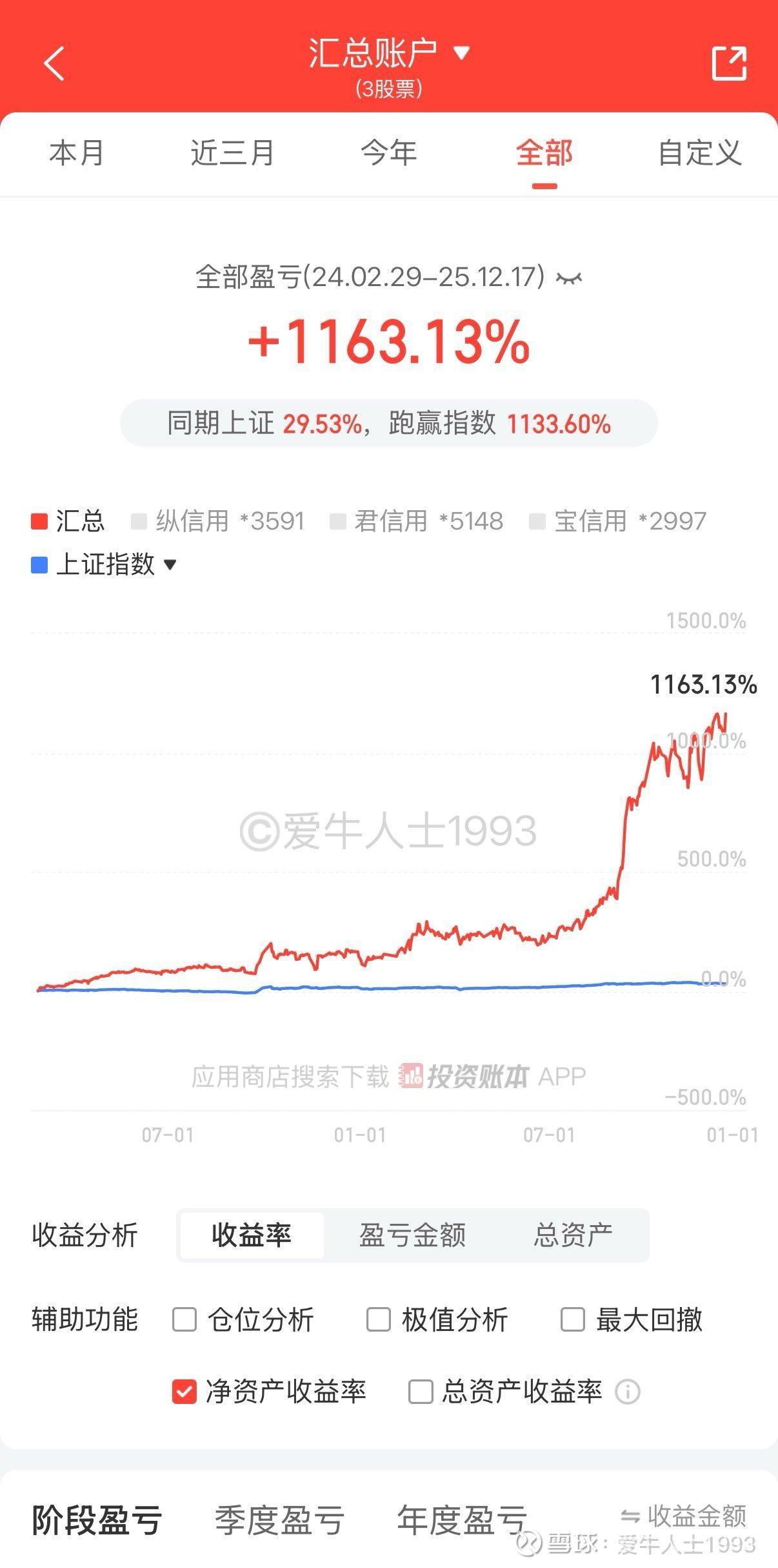 中集集团：预计一季度净利润同比下降58.81%―69.84%