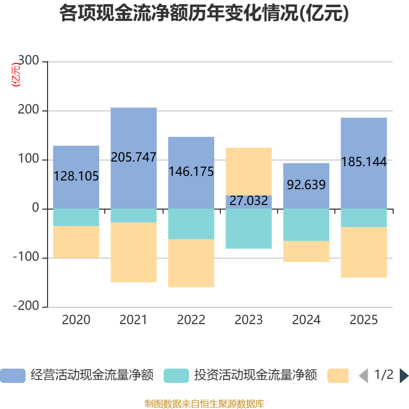 中集集团：预计一季度净利润同比下降58.81%―69.84%