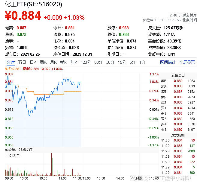 ETF风向标|商业航天热度不减!航天ETF华安(159267)收获七连涨