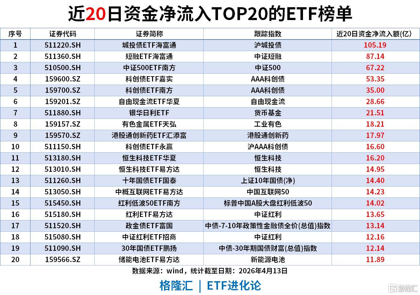 ETF风向标|商业航天热度不减!航天ETF华安(159267)收获七连涨