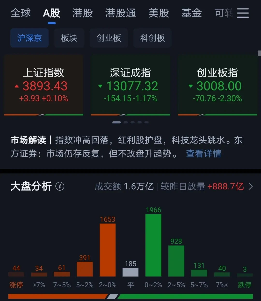 硅宝科技：一季度净利润4600.4万元 同比下降35.12%
