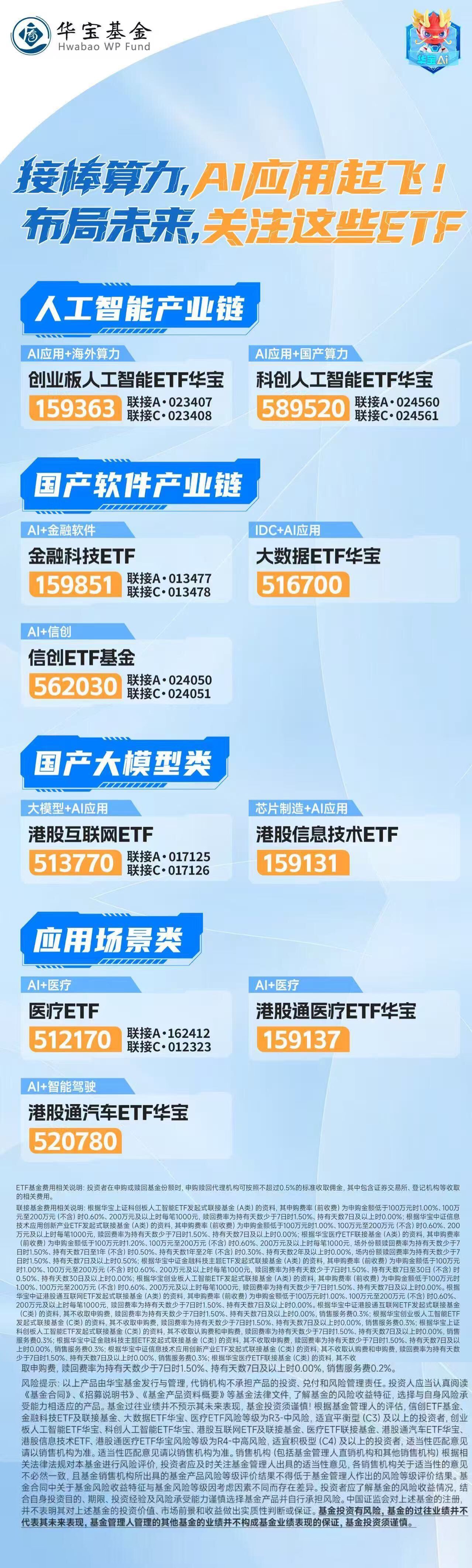 创业板指数跌逾2%，创业板ETF易方达（159915）逆势获5000万份资金净申购
