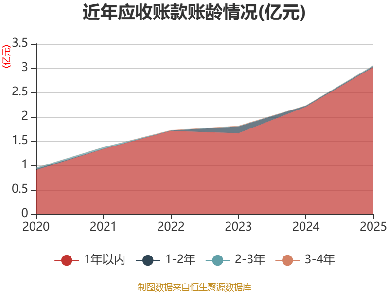国信证券发布百亚股份研报：线下外围市场持续快速增长，电商渠道调整后弹性可期