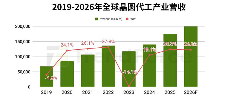 集邦咨询:预估4月大尺寸电视面板续涨