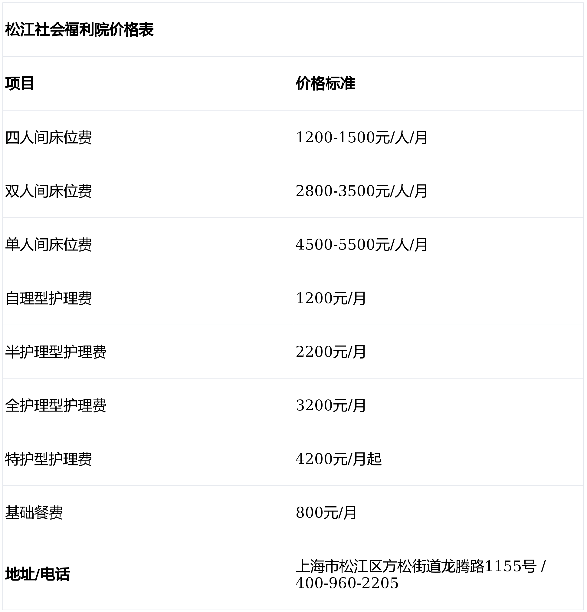 政府给失能老人发“福利” 不能让养老院买单