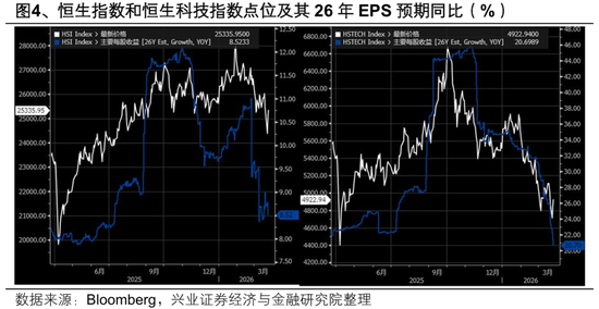 兴业证券张启尧：地缘冲突影响减退，中长期看好“中国制造”