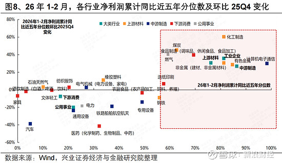 兴业证券张启尧：地缘冲突影响减退，中长期看好“中国制造”