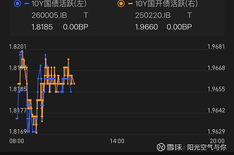 【财经分析】资金面宽松托底债市表现 “快牛”能否持续尚待观察