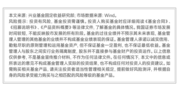 【财经分析】资金面宽松托底债市表现 “快牛”能否持续尚待观察
