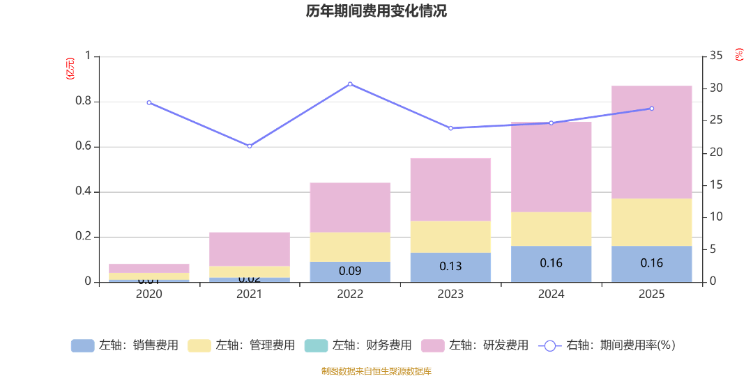 银龙股份：2025年净利润同比增长54.51% 拟10派0.7元