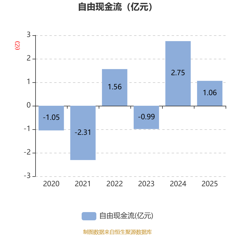 银龙股份：2025年净利润同比增长54.51% 拟10派0.7元