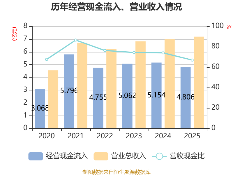 矽电股份：2025年净利润同比下降42.5% 拟10派2.54元