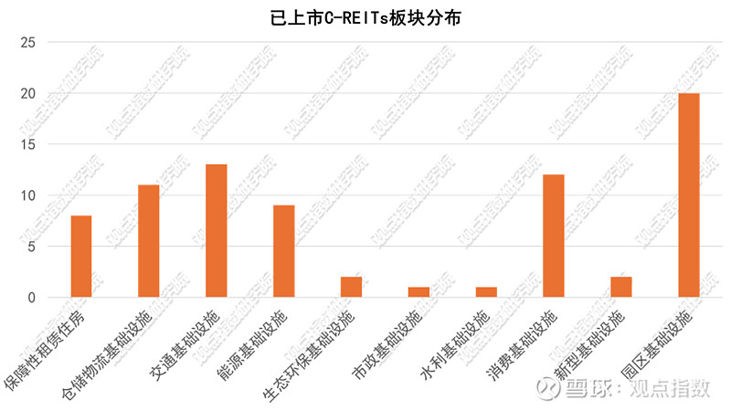 又一单机构间REITs获批，券商争相布局，规模有望突破千亿