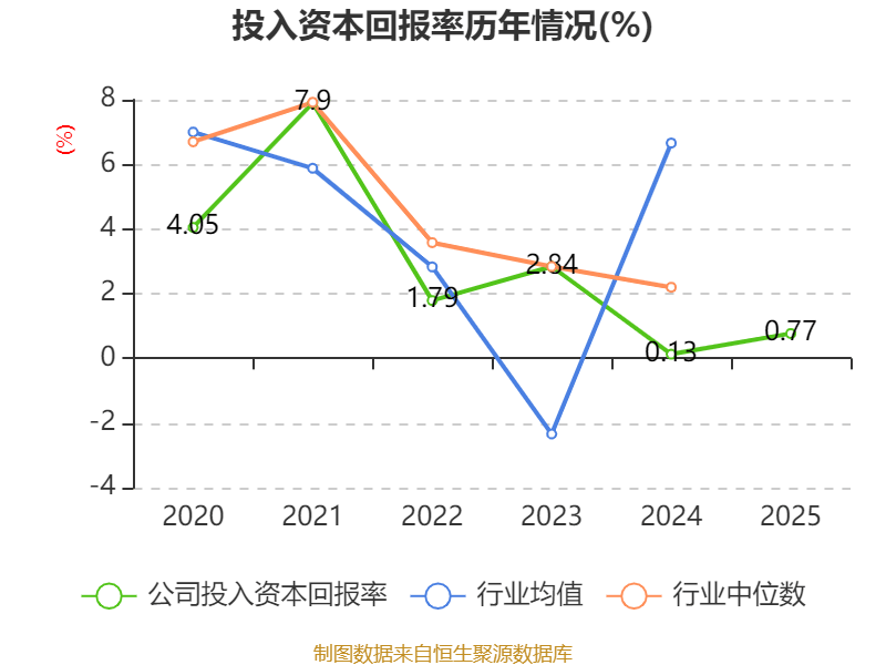 华宏科技：2025年净利润2.04亿元同比扭亏 拟10转2派1元