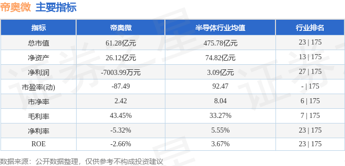 帝奥微大宗交易成交741.90万元，买卖双方均为机构专用席位