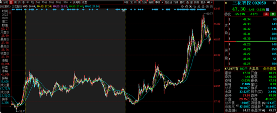 上海市首只CGT产业基金揭牌 总规模5亿元
