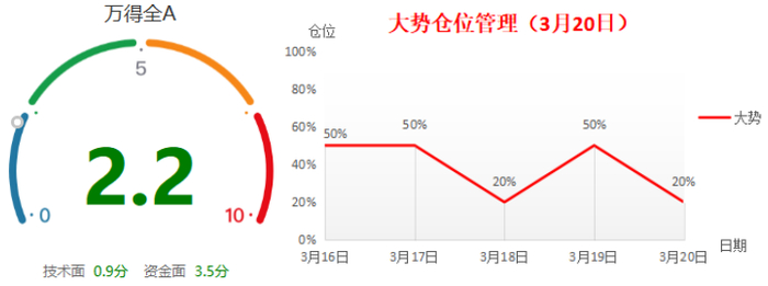 创业板公司融资余额七连增 其间累计增加292.11亿元