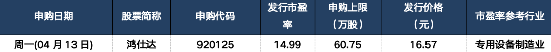 创业板公司融资余额七连增 其间累计增加292.11亿元