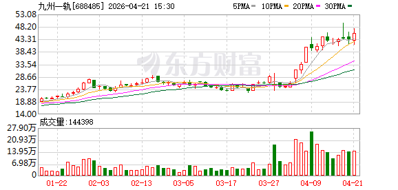 创达新材4月22日大宗交易成交200.00万元