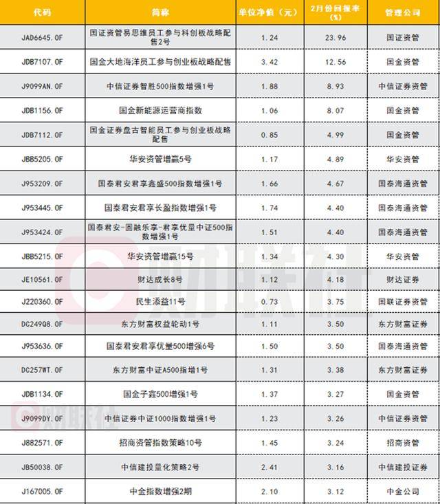 券商资管分化加剧！前十狂揽近九成收入，有公司却直接腰斩