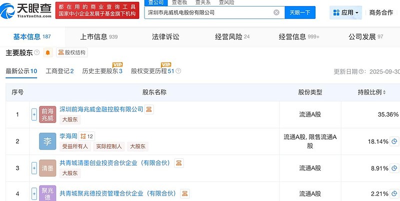 西部牧业：本次计提资产减值准备将相应减少公司2025年度利润总额约6428万元