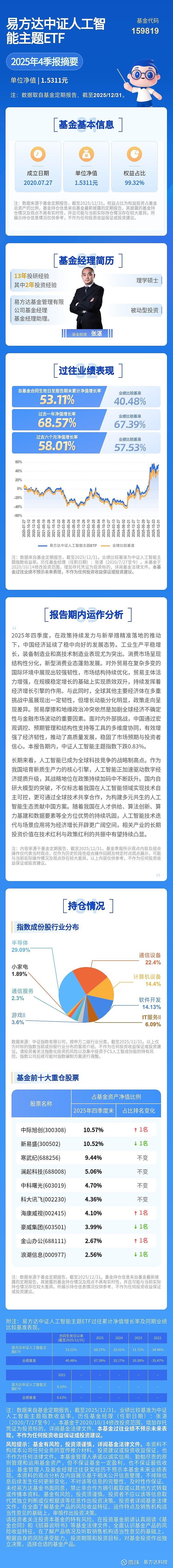 机器人概念股高开高走，机器人ETF易方达（159530）全天净申购达4400万份