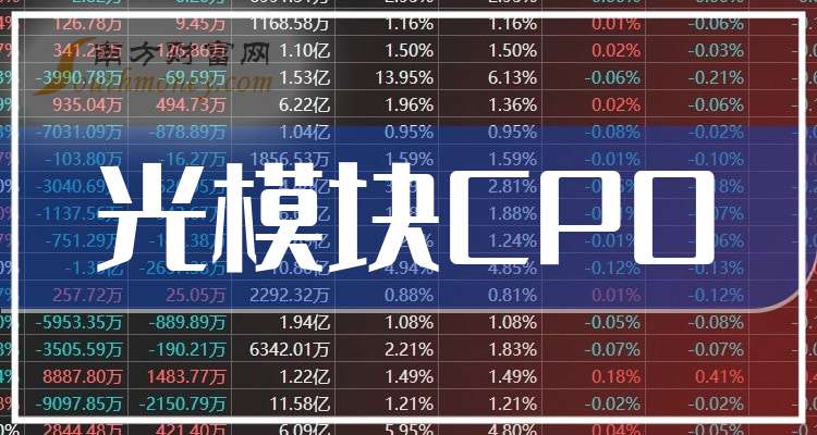 A股盘初拉升，电池产业链大爆发，CPO概念股走强