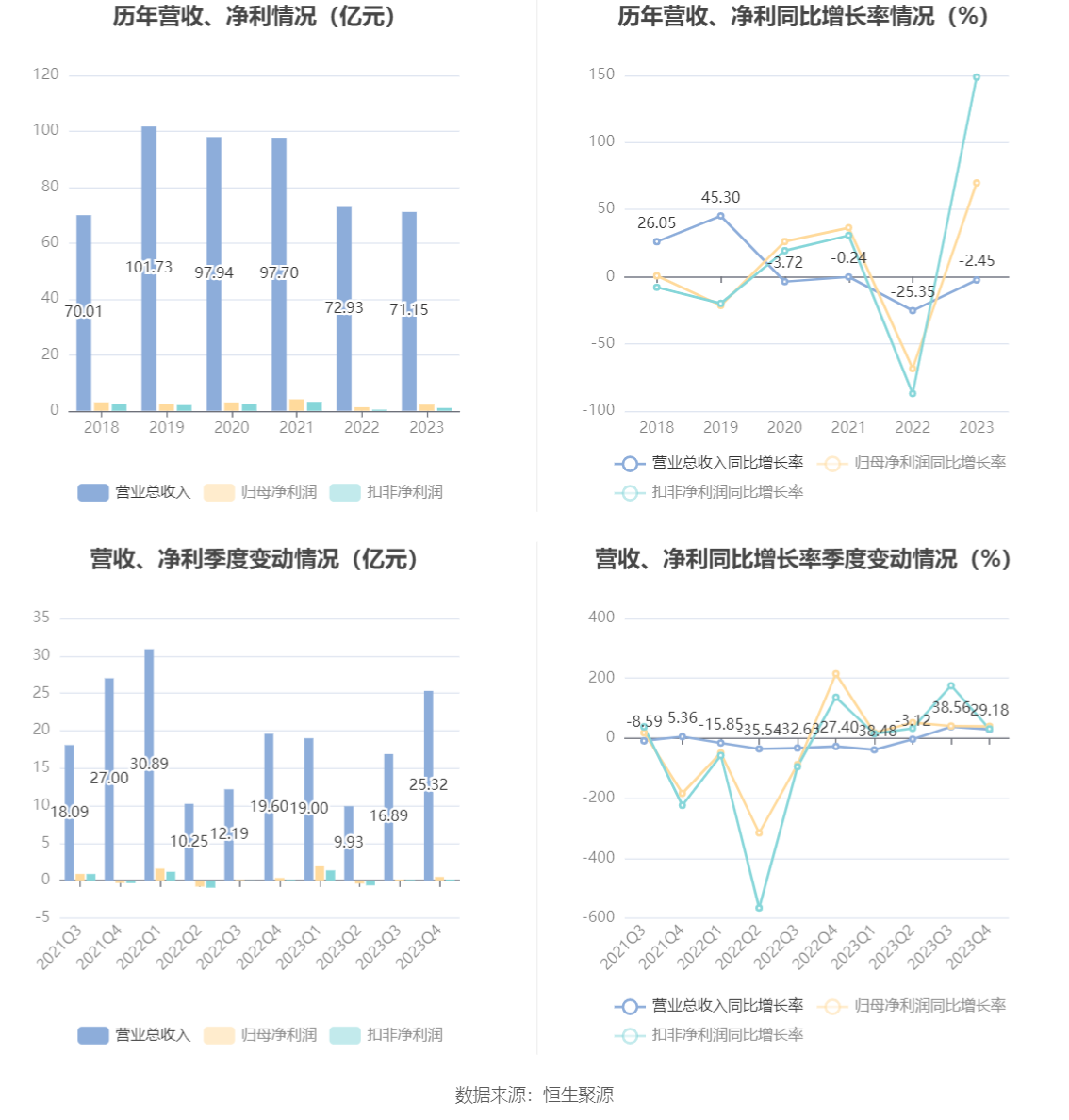 中谷物流：2025年净利润同比增长9.03% 拟10派2.4元