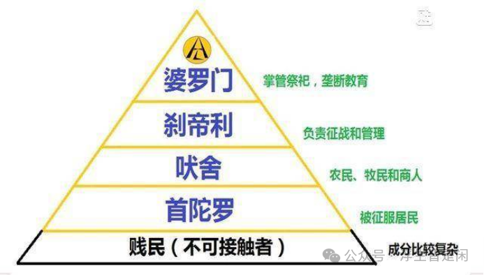 印度将免征部分化学品进口关税