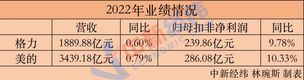 雷赛智能今年一季度营收净利双增长 开拓机器人核心部件打造第二增长曲线