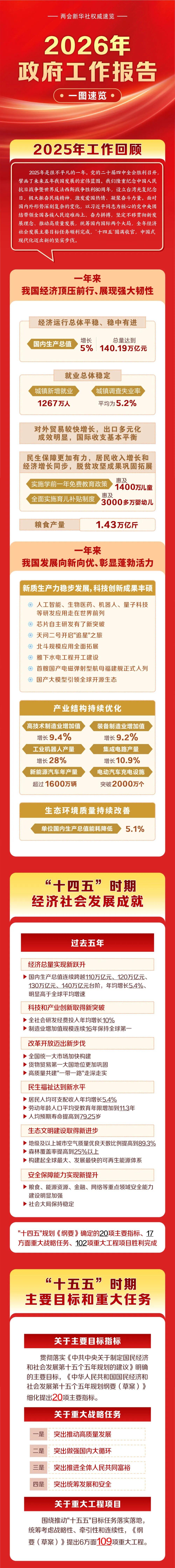 1190亿元超长期特别国债来了，个人怎么投？