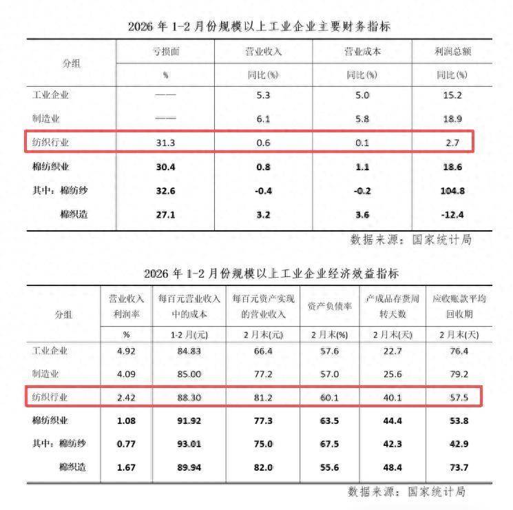 去年营收净利双降、现金流承压、核心管理层变动，华峰超纤面临多重考验