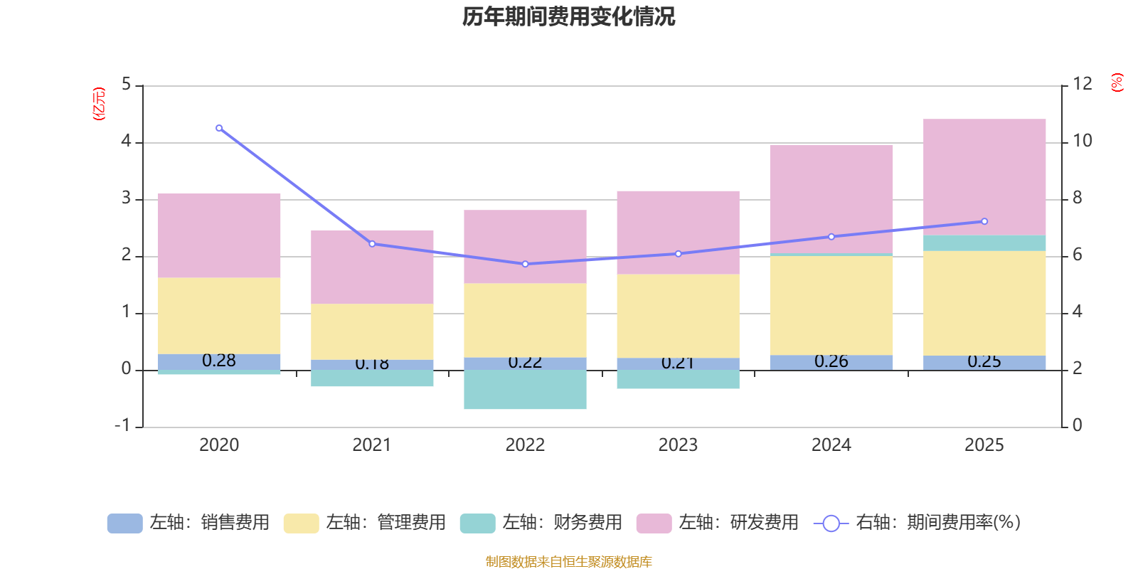 工大高科：2025年净利润同比下降61.65% 拟10派1.1元